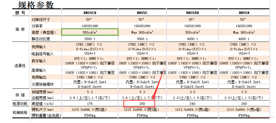 55寸拼接屏功耗