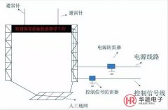 户外LED屏雷雨天避震加固