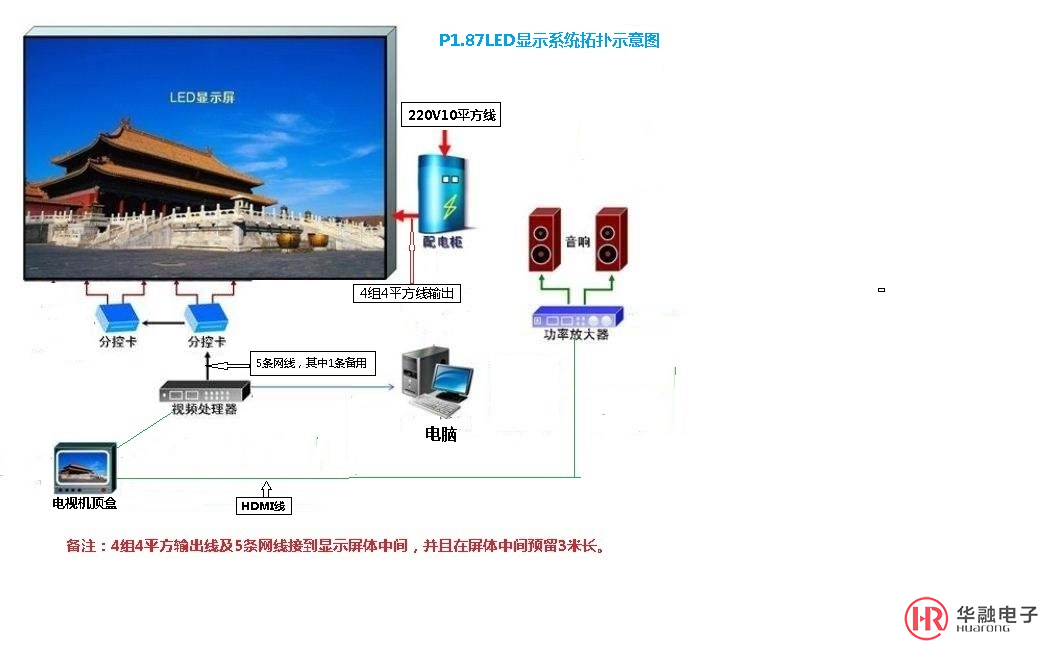 别墅室内LED全彩