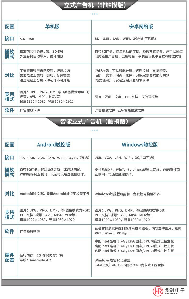 移动led显示屏大数