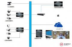 商显大屏幕在智慧零售业解决方案