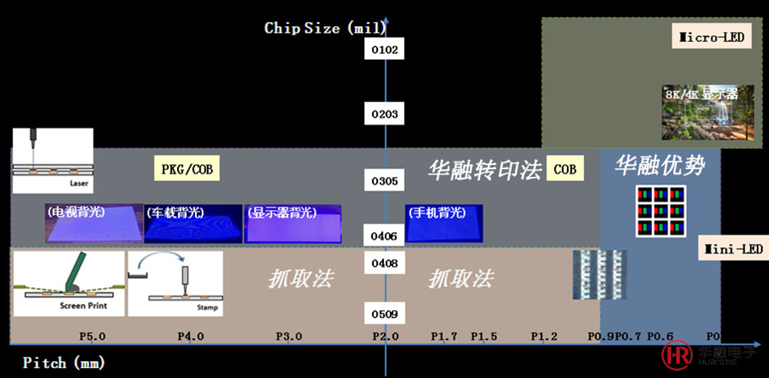 COB小间距绿巨人污APP