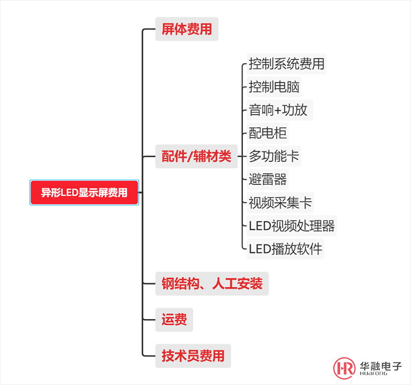 全彩异形屏价格