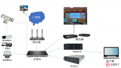 监控做成大屏幕/液晶拼接屏需要什么设备？