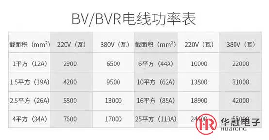 拼接屏功耗计算