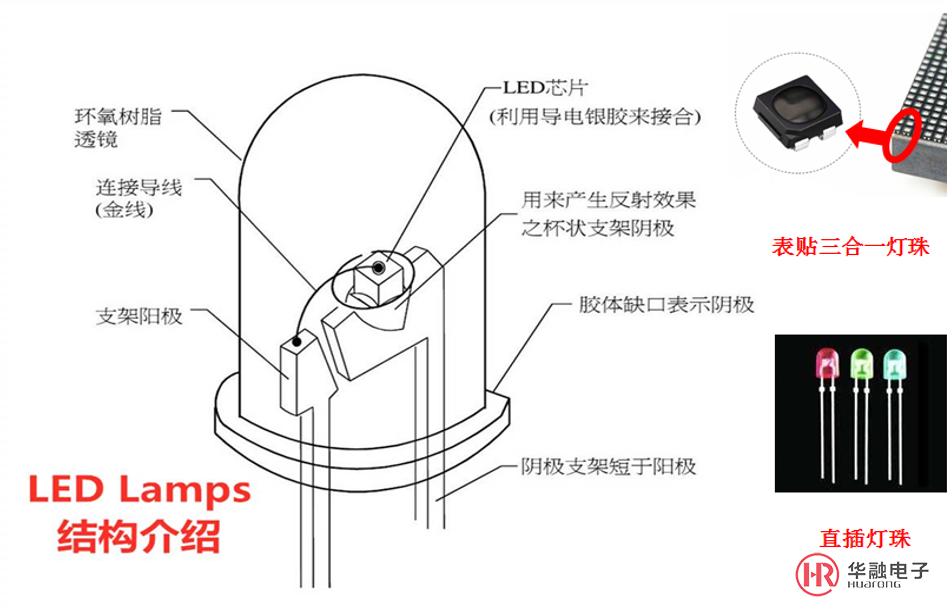 LED灯珠