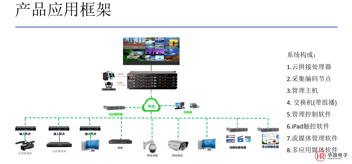 显示方案