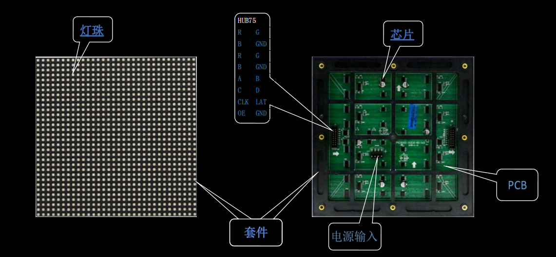 led芯片