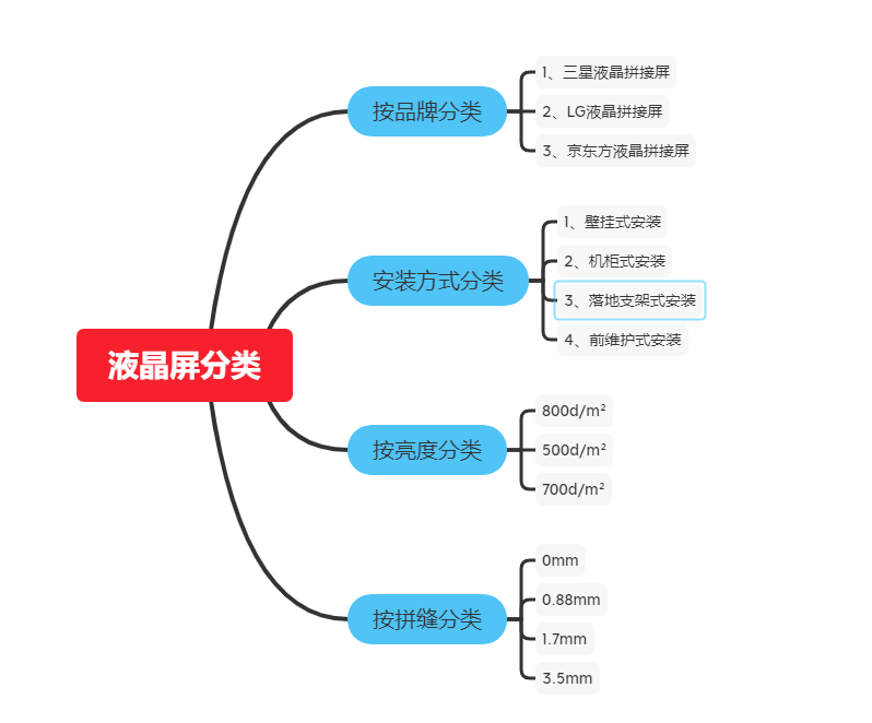 三星液晶拼接屏价格