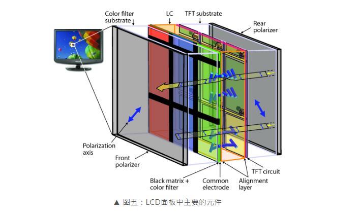 液晶拼接屏构成