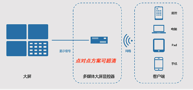 主机拼接大屏幕