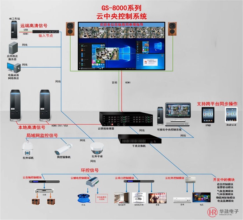 网络拓补图